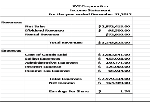 Net Income Definition Example