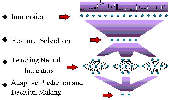 Neural Networks Forecasting Profits_3