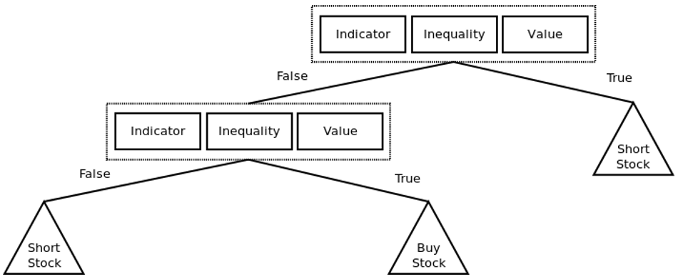 Trading Software Neural Networks AI GA Real Time Charting