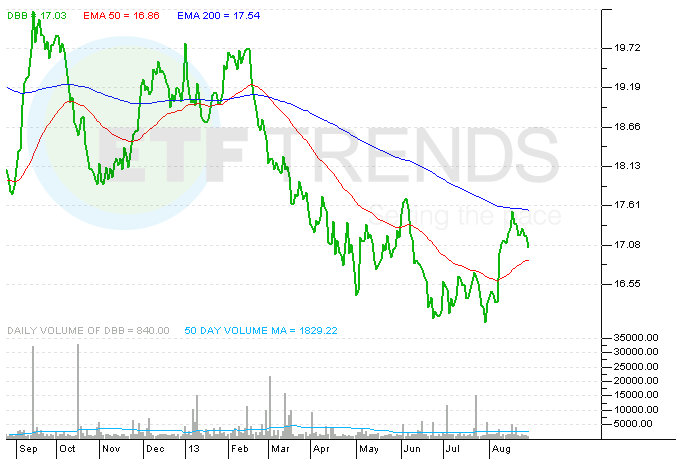 New ETFs Backed by Industrial Metals