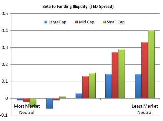 New Market Neutral Fund Employs Global Long