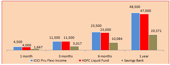 New Tax Rules for Mutual Fund Investors