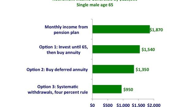 New tool helps estimate your retirement income CBS News