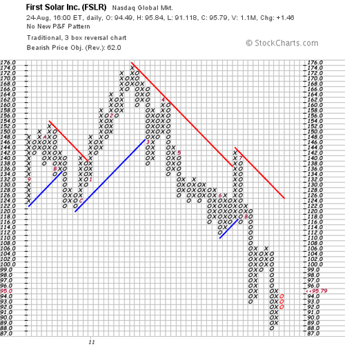 News Solar Stocks Portfolio Update and Market Update – 11082013; CSIQ JKS SPWR SUNE YGE