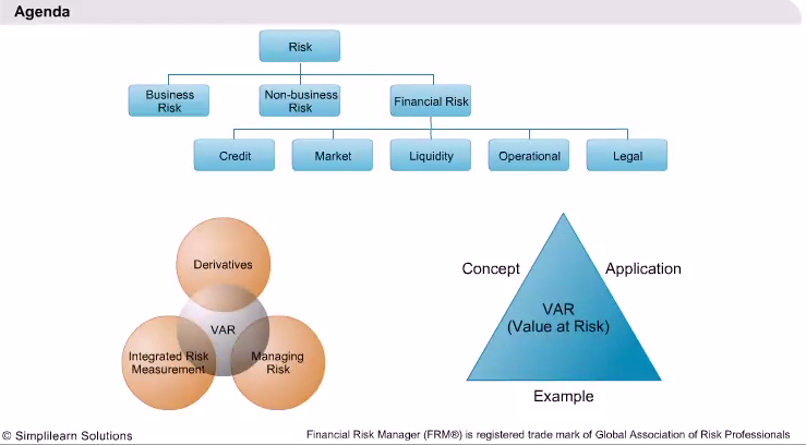 NonStandard Forms of Capital Asset Pricing Models