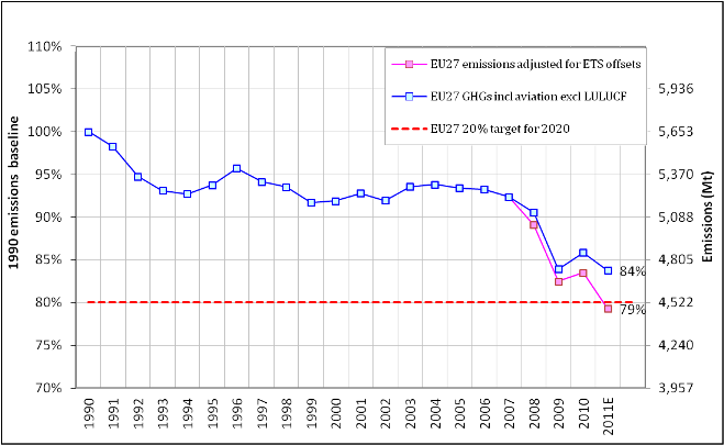 Now It s Europe s Lost Decade