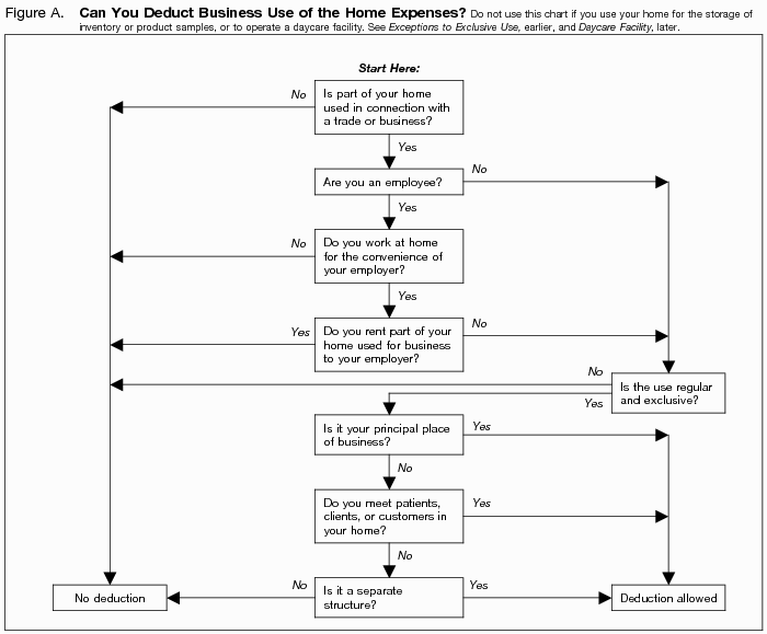 How does the deduction for state and local taxes work