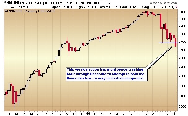 ETF Preview ETFs Futures Lower as Investors Mull Fed Decision to End BondBuying Program;