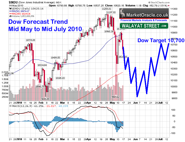 Ocean Rig The Bull and Bear Case