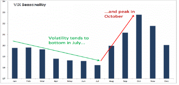 October Stock Market A Scary History of Stock Crashes