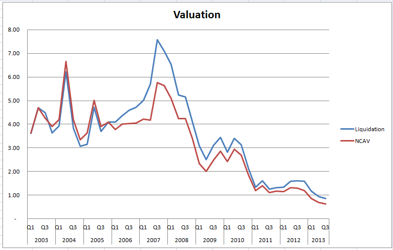 Oddball Stocks Thoughts on quantitative value investing