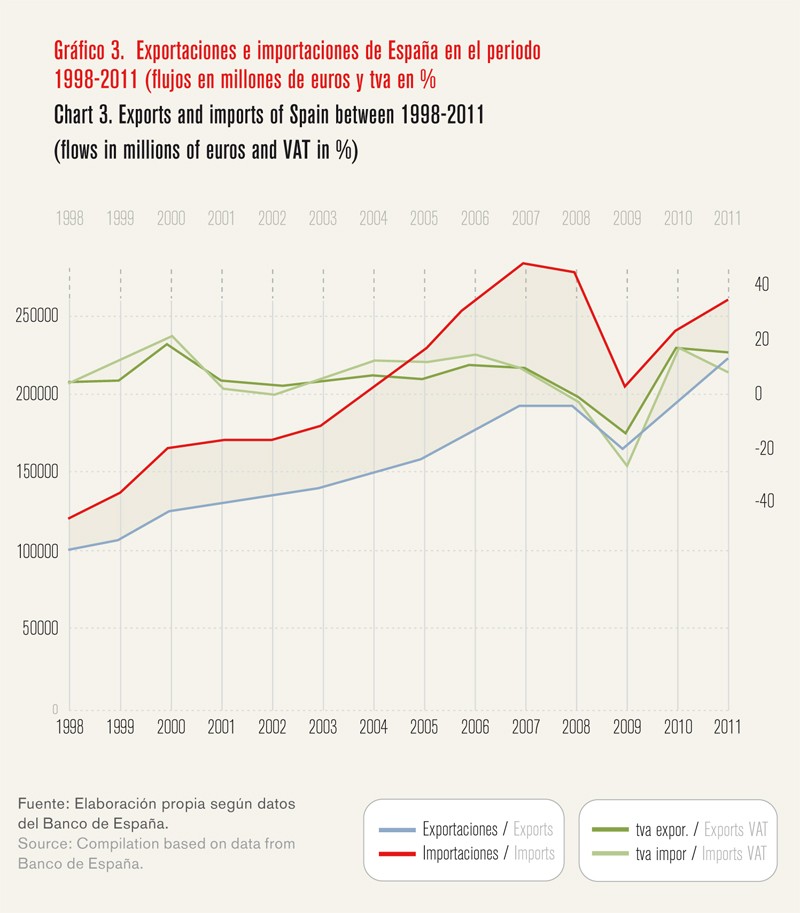 Offset Risk Without Investing Abroad_4