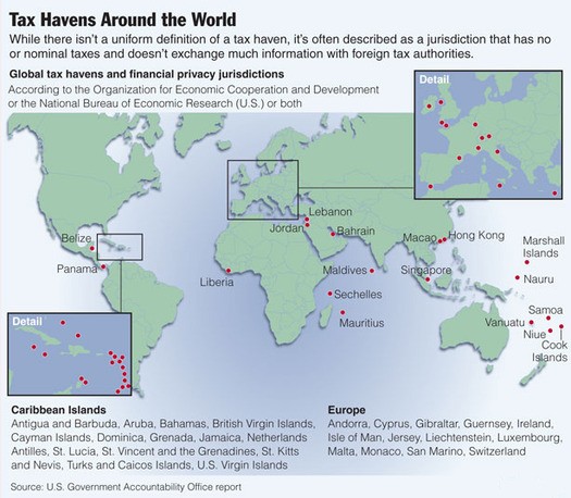 Offshore Tax Havens