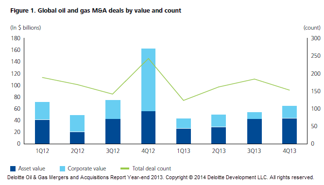 Oil and Gas Industry 2014 Outlook Deloitte CFO