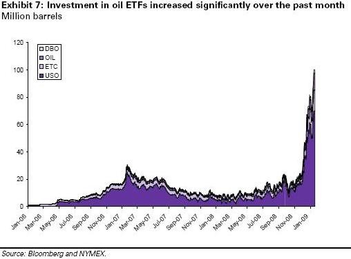 Oil Price Above $50 3 ETFs to Watch ETF News And Commentary