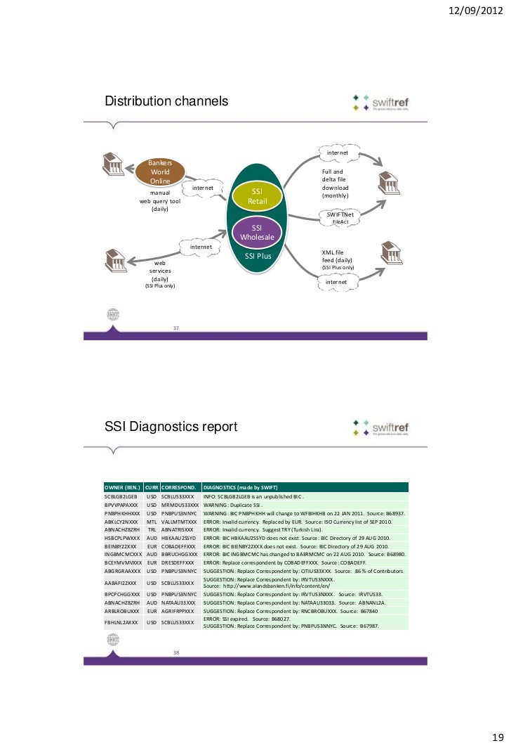 Online Account & Standing Settlement Instructions (SSI)