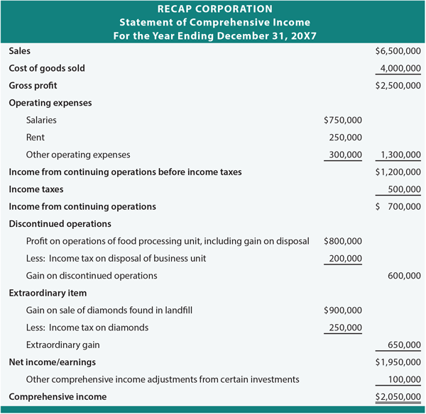 net-income-definition-example-investing-post