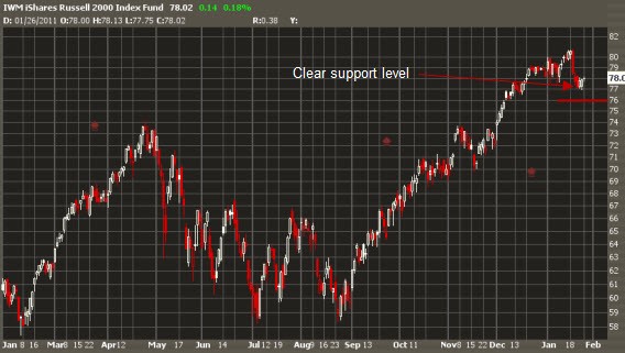 Option Credit Spread Strategy An Opportunity For Success