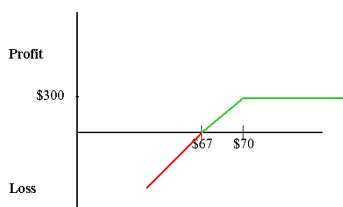 Option Investor Covered Call System Tutorial