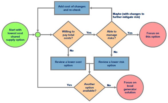 Option Matters Options Combinations to Reduce Risk