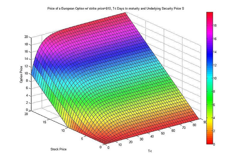 Option Pricing