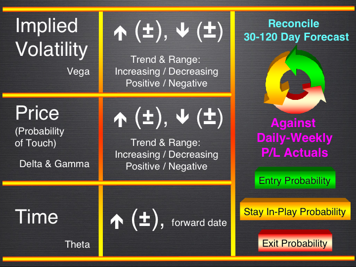 Option Trading