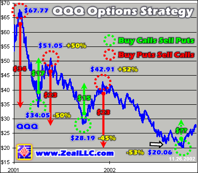 Option Trading