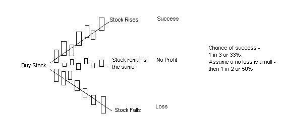 OptioNewton Neutral Strategies