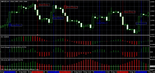 Options Arbitrage