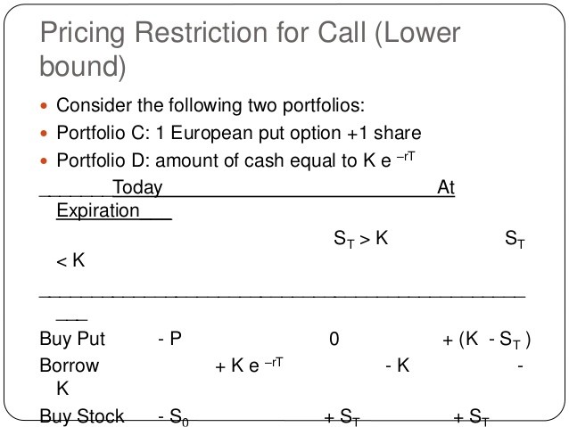 Options Arbitrage