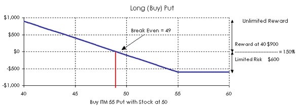 Options Basics Puts And Calls