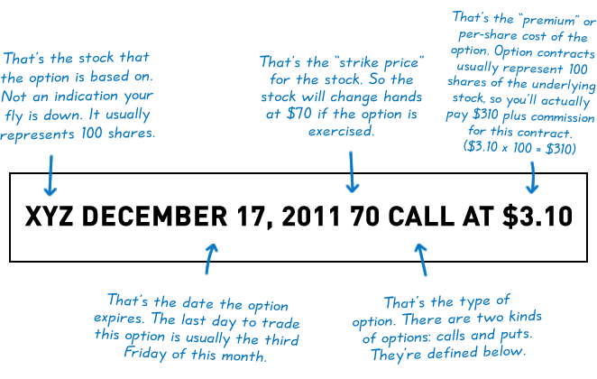 Stock Option Trading The Basics