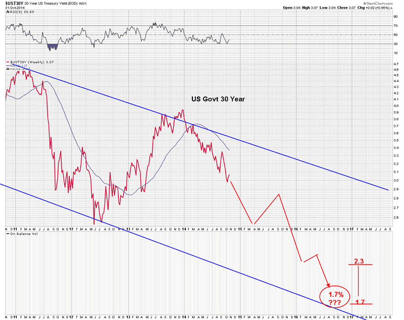 Gold ETFs Bull or bear