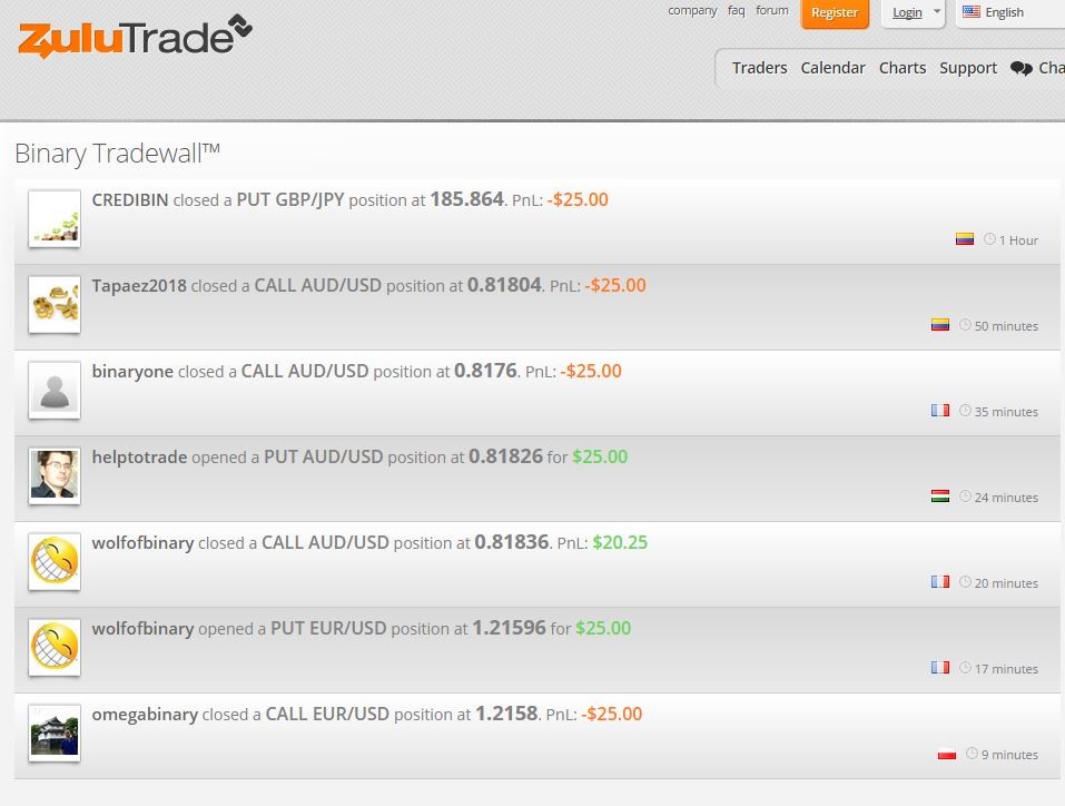 Options Spread Free Binary Trading guide