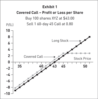 Put Call Parity Understanding the Relationship Between Options and Stock