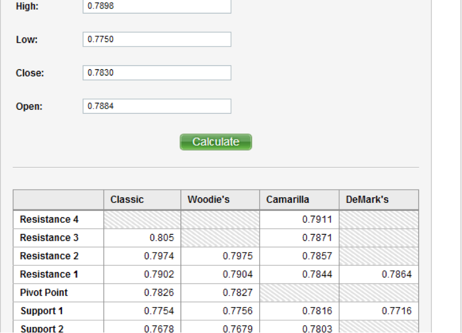 Options Trading Strategies for a Bullish Market Five Simple Options Trading Strategies for