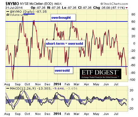 Options Trading Strategies How to Protect Your Gains in Today s Toppy Markets Money Morning