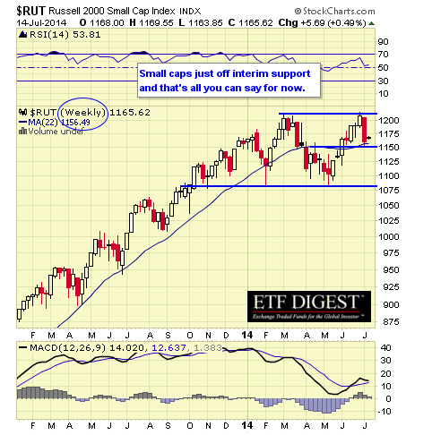 Options Trading Strategies How to Protect Your Gains in Today s Toppy Markets Money Morning