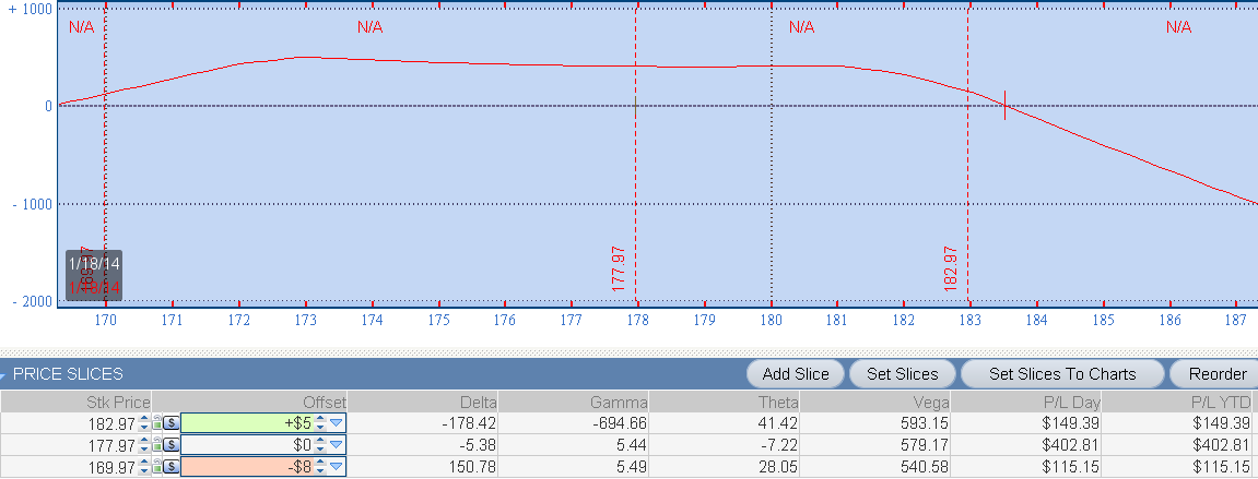 Options Trading Strategies What You Need to Know About LEAPS Spreads and Straddles Money Morning