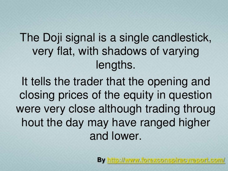 Options Trading With Candlestick Signals