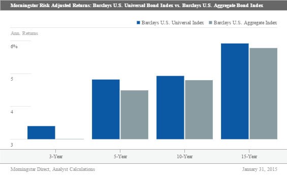 OptionsBased ETFs Generate Better RiskAdjusted Returns