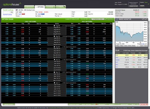 OptionsXpress Review 2015 Rating Cost Fees IRA ROTH Stocks Mutual Funds