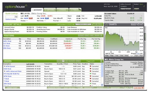 The Best Online Brokers for Penny Stock Trading