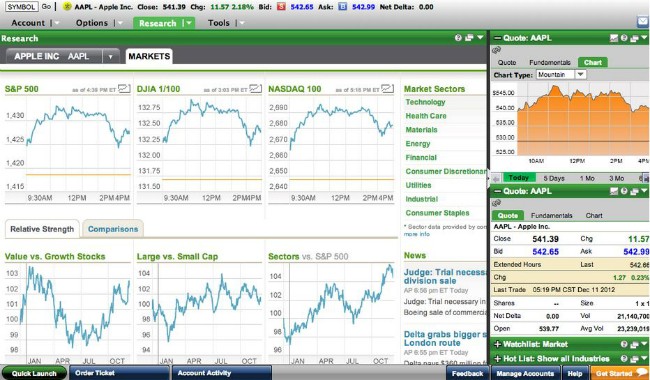 OptionsHouse Review $ Stock Options Trades