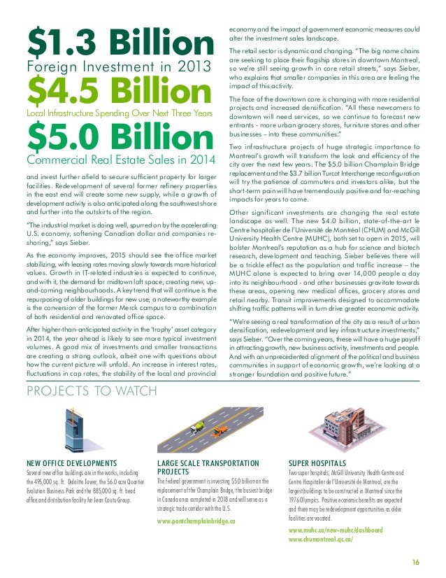 Outlook and trends for US real estate development and investment in 2015 PwC