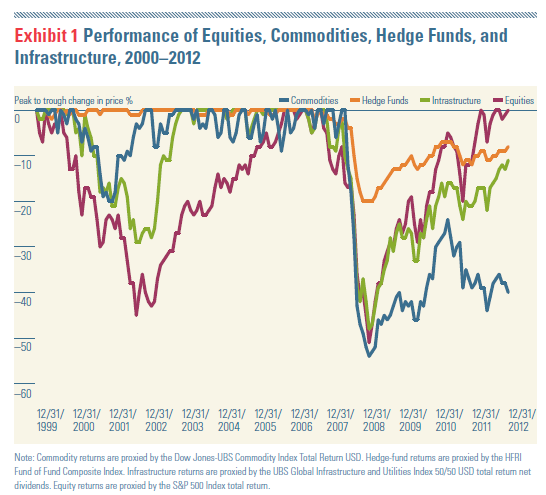 Overdiversification does not help in improving returns