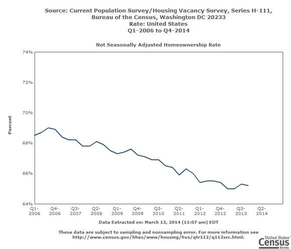 Owning Rental Property vs Owning REITs