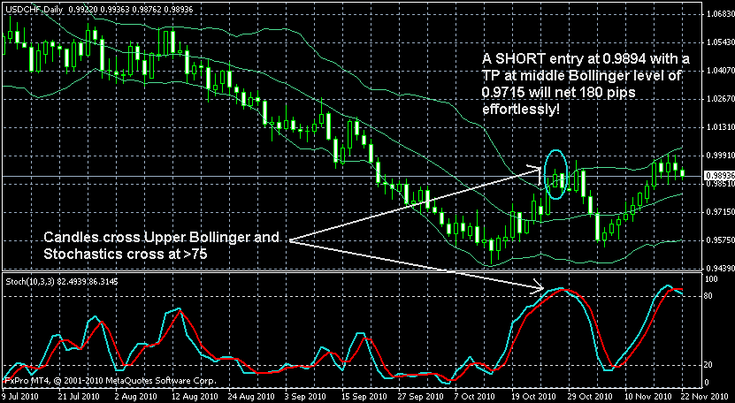 Bollinger Band scalping