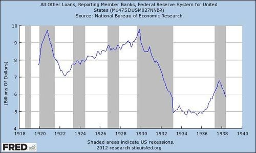 Panic selling shares in October 1929 Caused the Wall Street Crash ALevel Business Studies