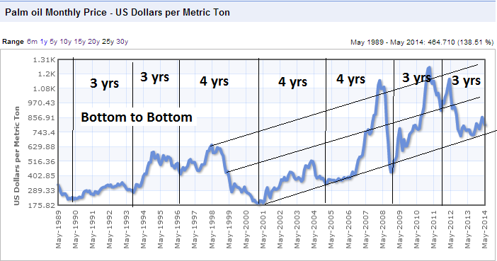 PAULINE YONG BLOG Forex Trading